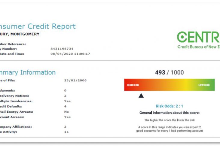 What is a Consumer Credit Report