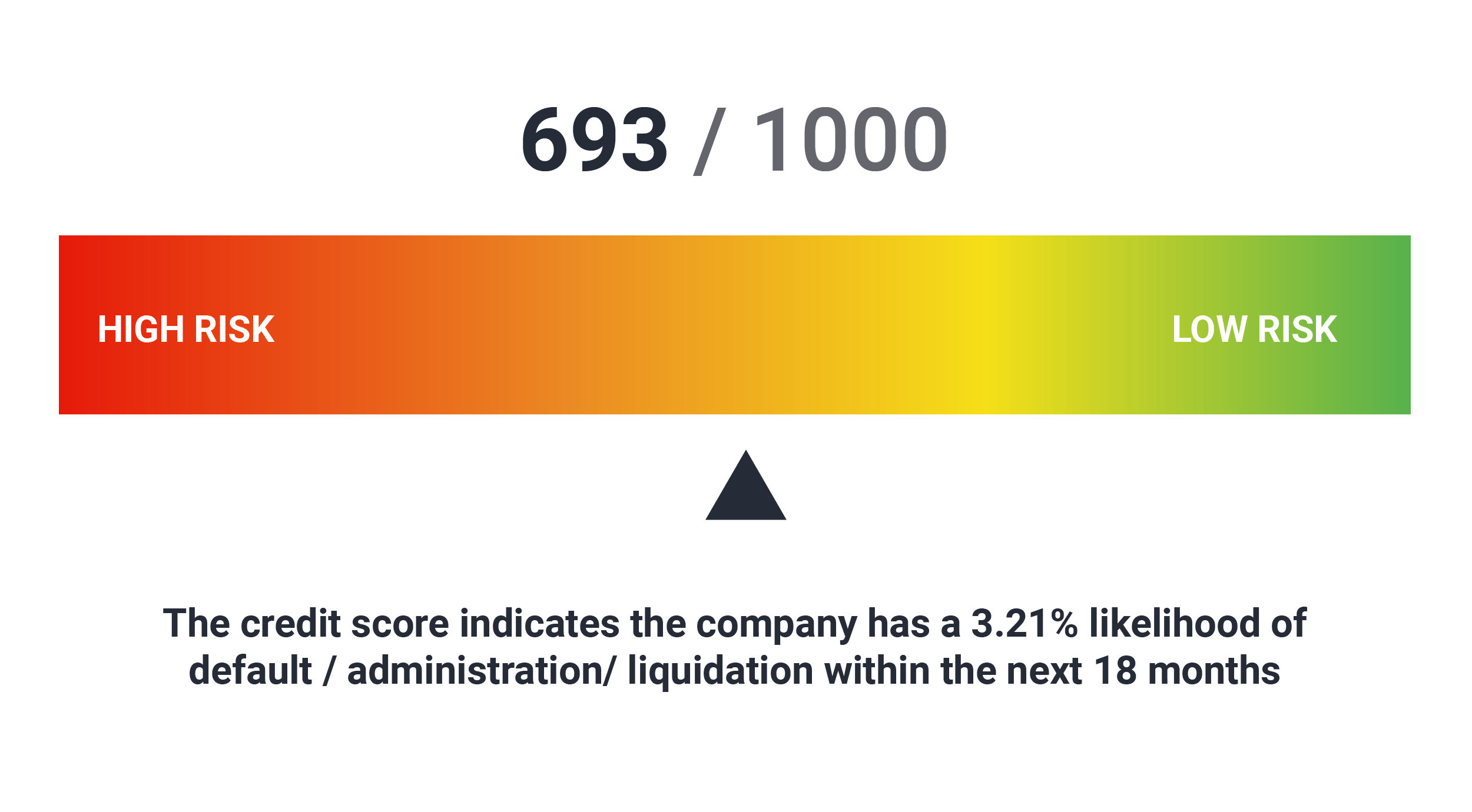 Business Credit Reports